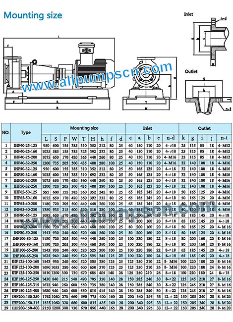 Dimension of FEP Lined Chemical Centrifugal Pumps