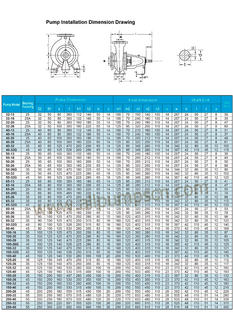 dimension of end suction centrifugal pumps